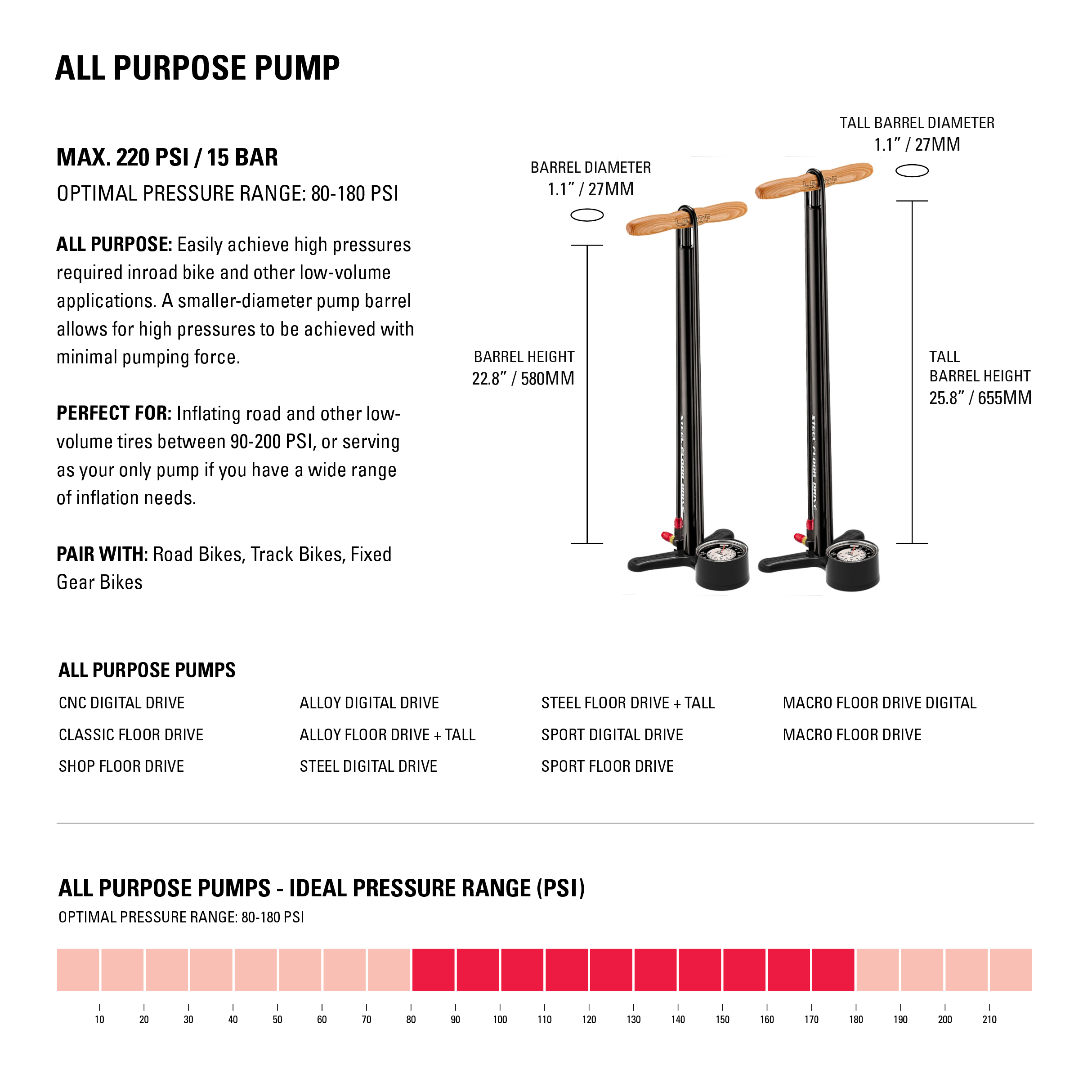 High-performance Steel Floor Drive 3.5 pump with a varnished wood handle and extra-long hose for easy bike tire inflation. All purpose pump.