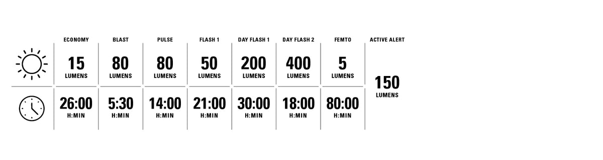 LIGHT MODES