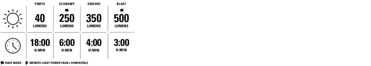 LIGHT MODES