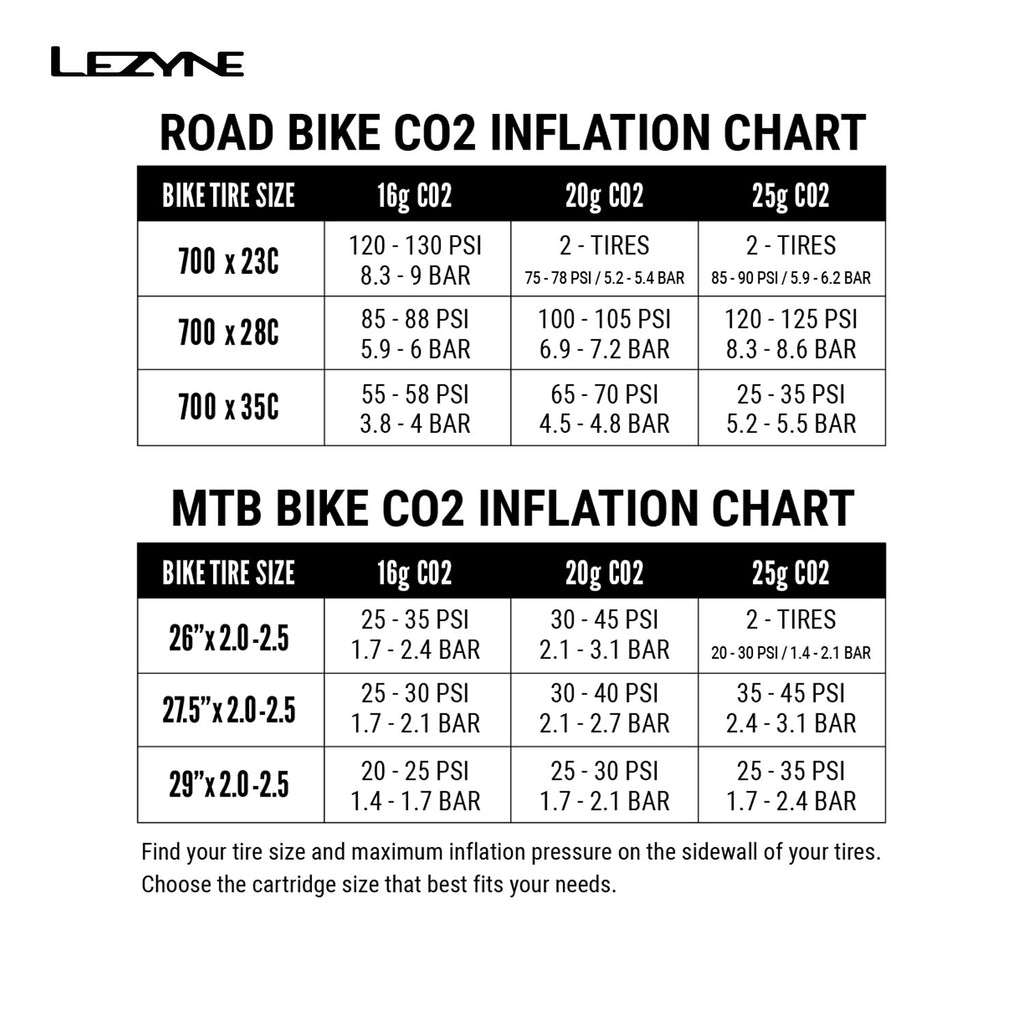 Inflation pressure chart for road bikes and MTB using the Lezyne Tubeless CO2 Blaster and CO2 cartridges.