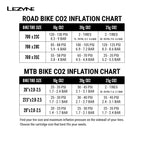 Inflation pressure chart for road bikes and MTB using the Lezyne Tubeless CO2 Blaster and CO2 cartridges.