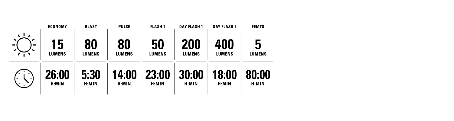 STRIP DRIVE PRO 400+ REAR