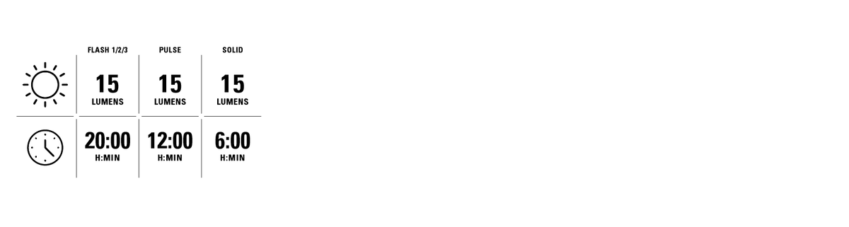 LIGHT MODES