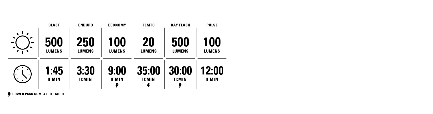 LIGHT MODES
