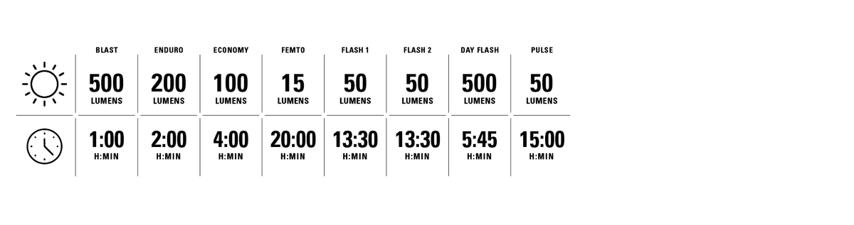 LIGHT MODES