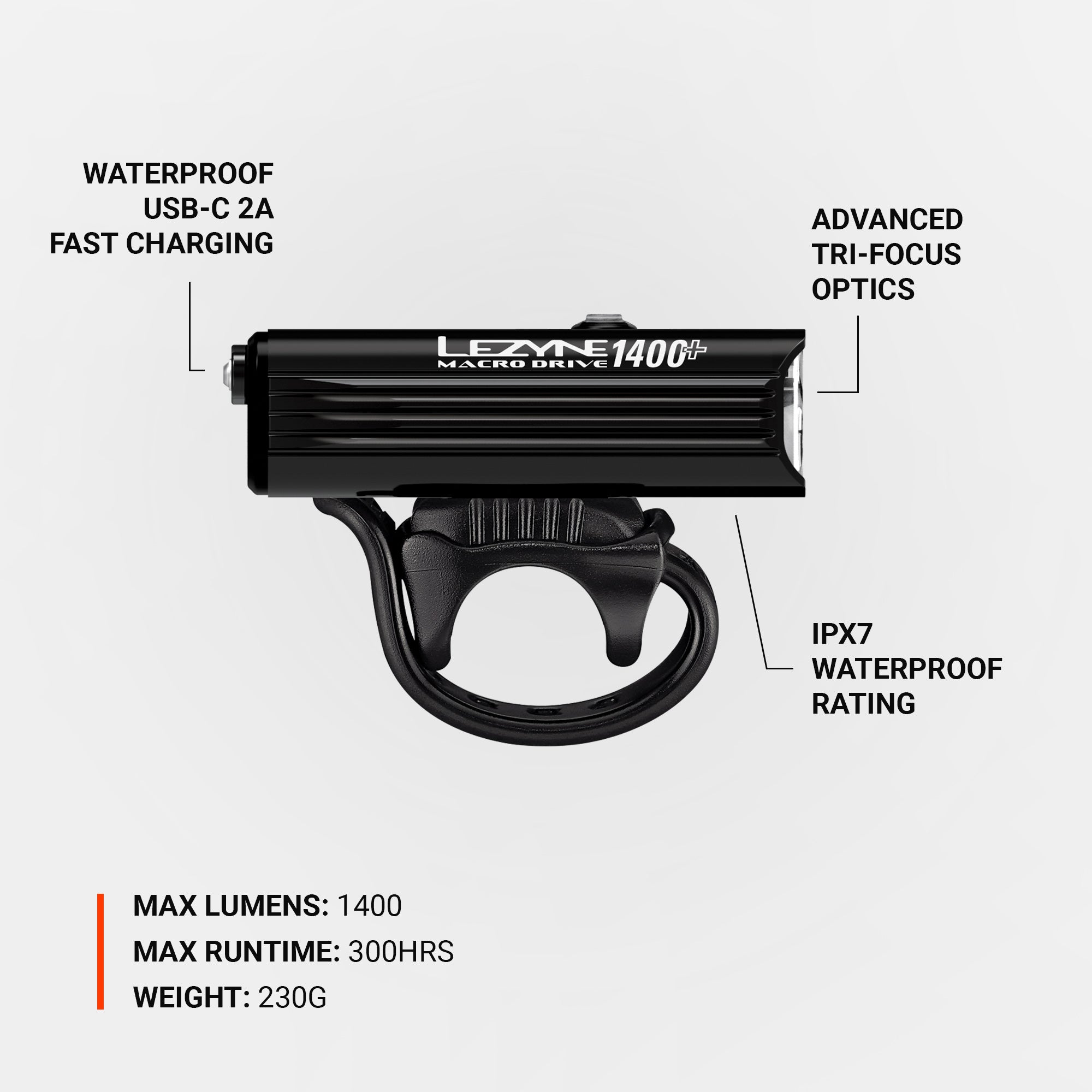 MACRO DRIVE 1400+ LED front bike light with USB-C fast charging, advanced Tri-Focus optics and IPX7 waterproof rating.