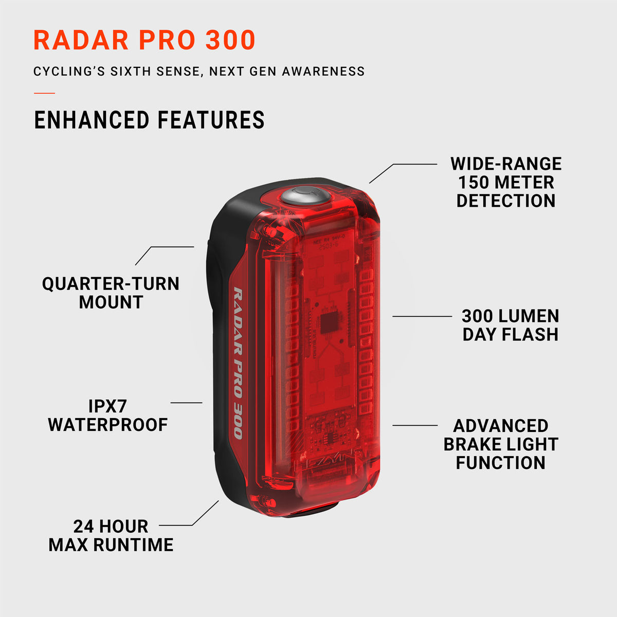 Promotional infographic of the Lezyne Radar Pro 300 bicycle radar light on a light gray background. Callout lines and text highlight key features: wide-range 150-meter vehicle detection, quarter-turn mount compatibility, IPX7 waterproof rating, 300-lumen day flash mode, and a 24-hour maximum runtime.