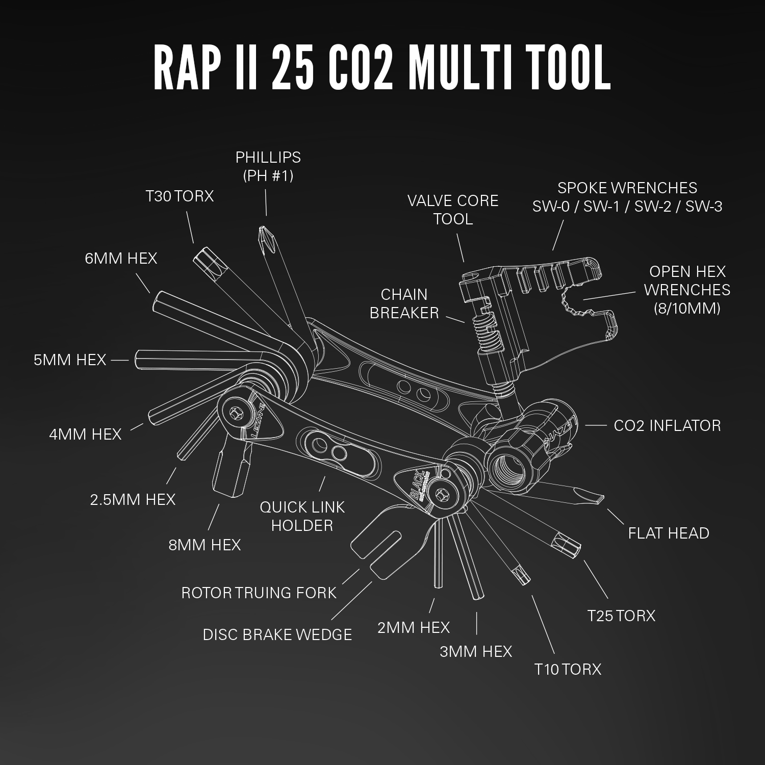 RAP II 25 CO2